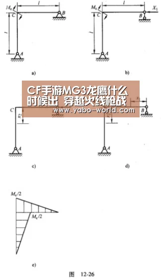 CF手游MG3龙鹰什么时候出 穿越火线枪战王者MG3龙鹰什么时候上线“亚博平台”(图1) 亚博官网